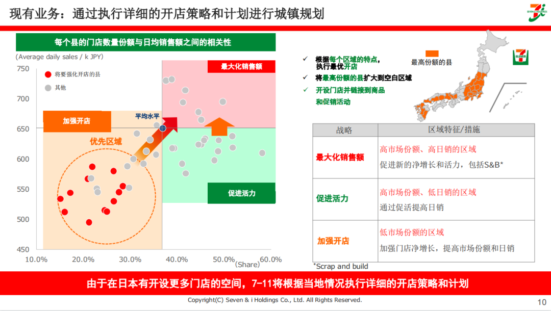现有业务：通过执行详细的开店策略和计划进行城镇规划
