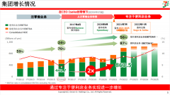 便利店先行者711：以食品为核心的增长战略