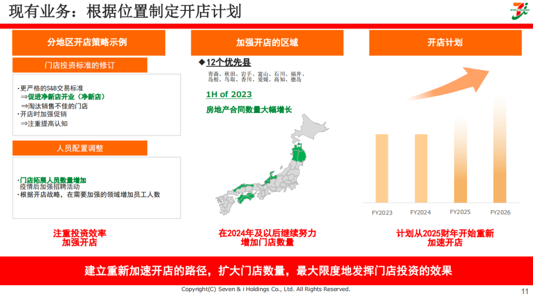现有业务：根据位置制订开店计划